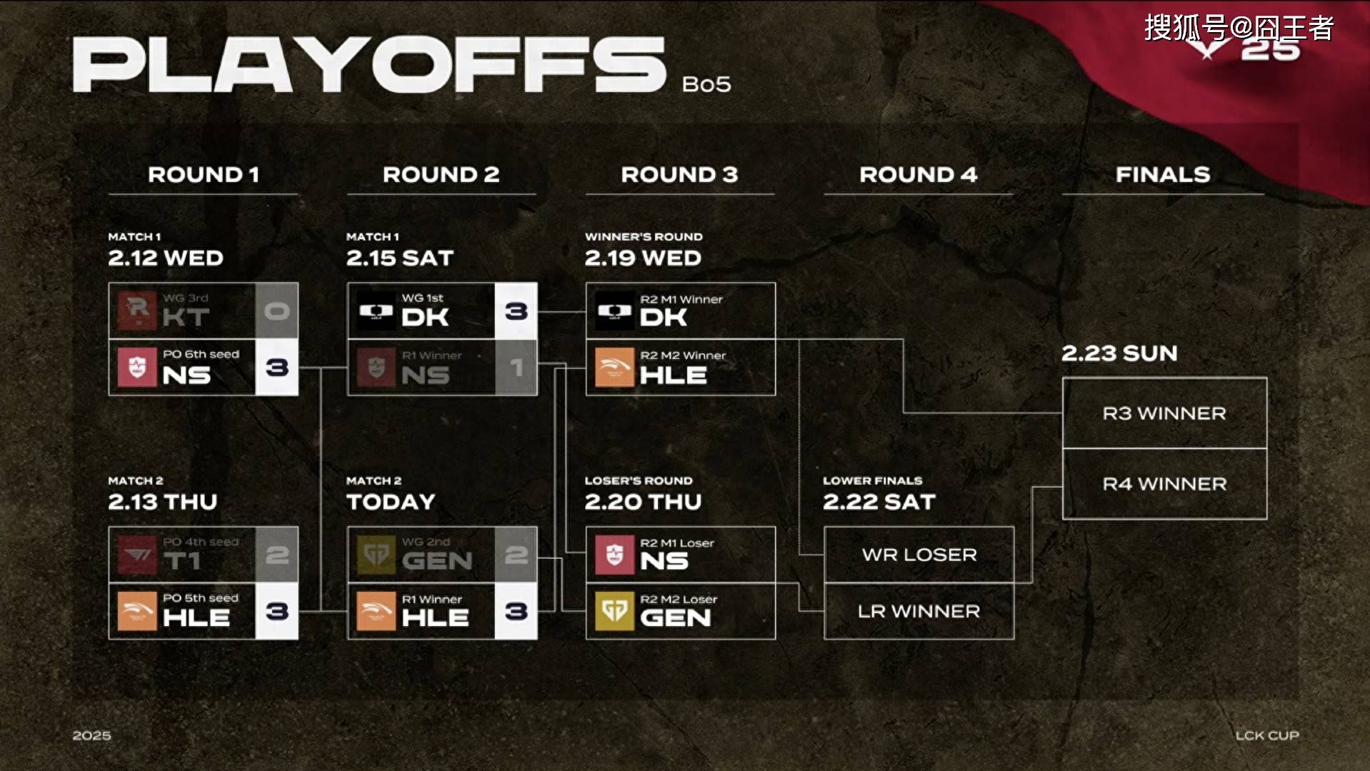 关于MAD鏖战EG，BDD拿下关键大龙峡谷大战2025世界赛，强势挺进下一轮的信息