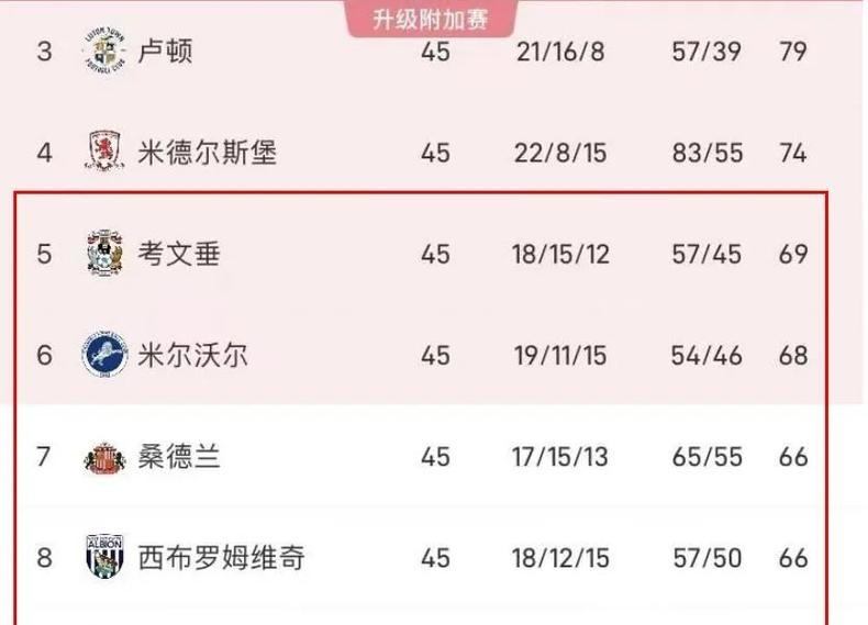 关于伯恩利再遭失利，降级压力增大的信息